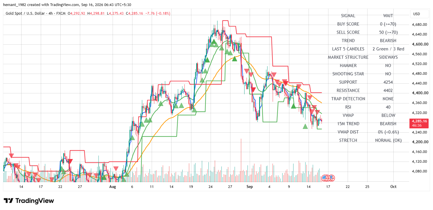 XAUUSD 4 Hour Technical Analysis — 16 September 2026