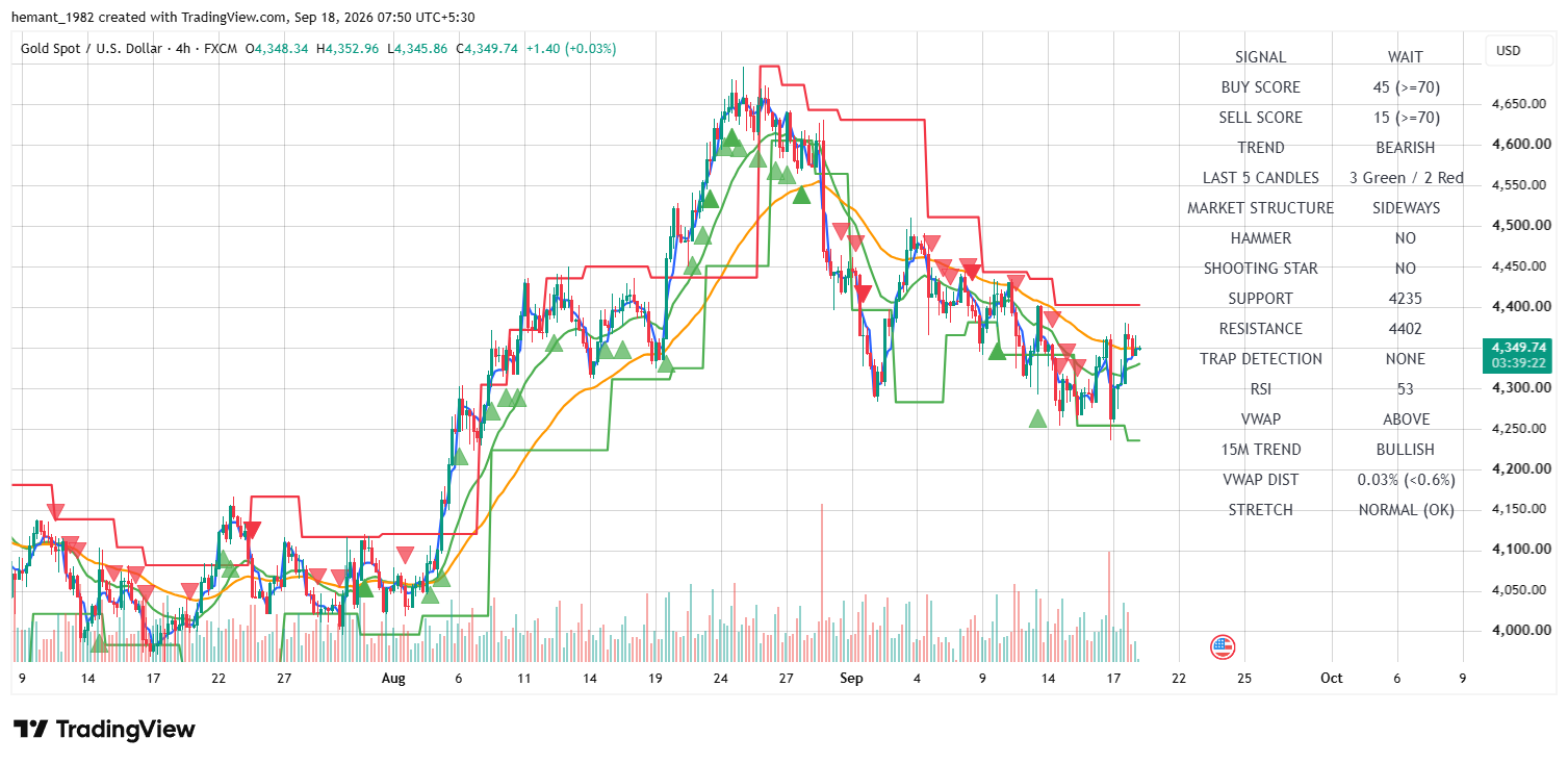 XAUUSD 4 Hour Technical Analysis — 18 September 2026
