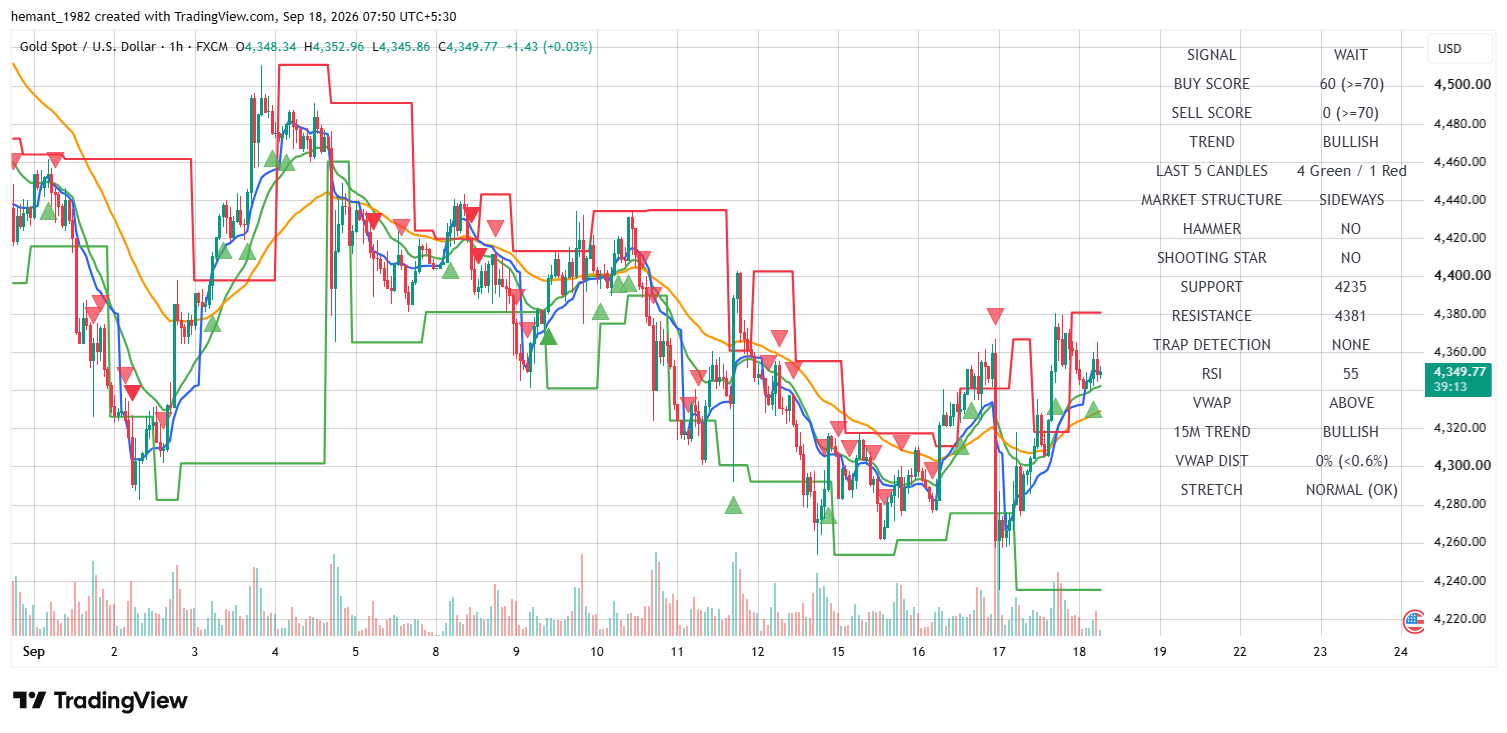 XAUUSD 1 Hour Technical Analysis — 18 September 2026